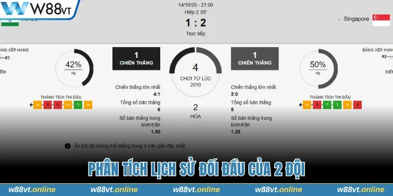 Phân tích lịch sử chạm trán