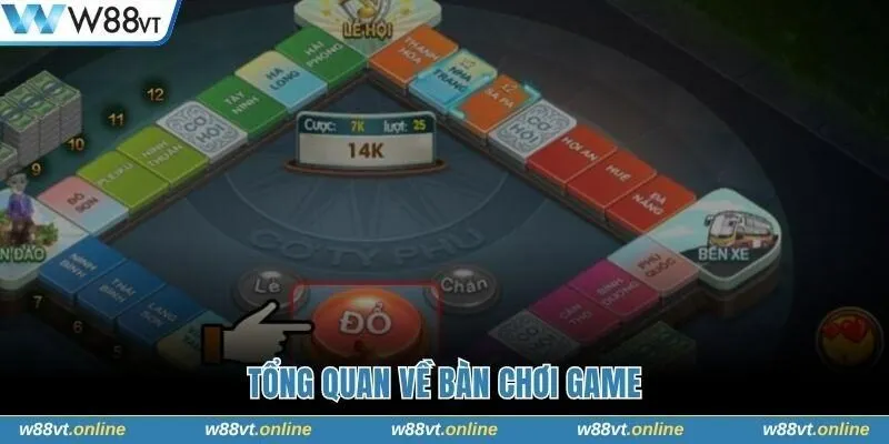 Tổng quan về bàn chơi game Cờ Tỷ Phú