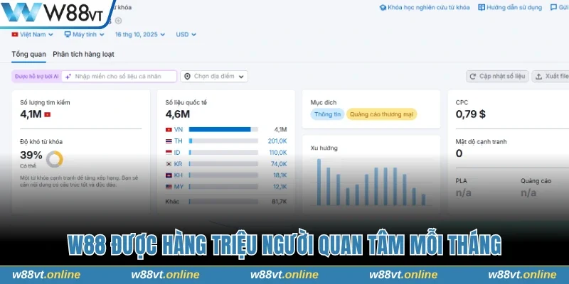W88 được hàng triệu người quan tâm mỗi tháng